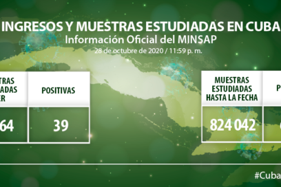 Confirma Cuba 39 nuevos casos positivos a la COVID-19
