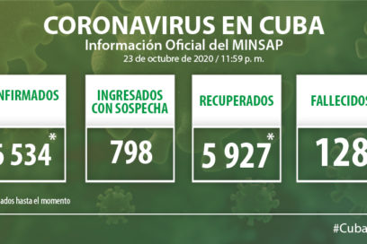 Diagnostica Cuba 55 nuevos casos de Covid-19
