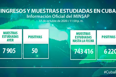 Cuba reporta 50 casos nuevos de Covid-19
