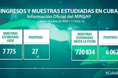 Cuba reporta 27 nuevos casos positivos a la Covid-19