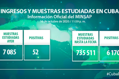 Confirma Cuba 52 nuevos casos positivos a la COVID-19