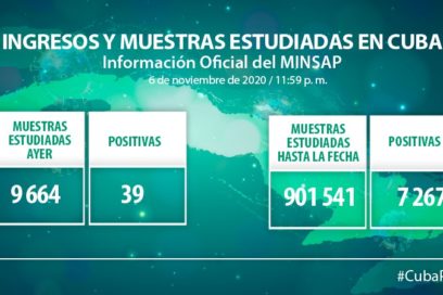 Diagnosticados 39 casos de Covid-19 en 9664 muestras