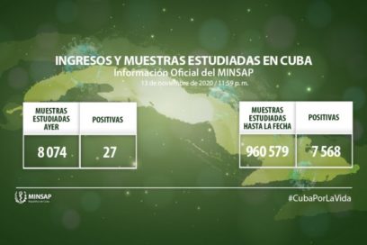 Confirma Cuba 27 nuevos casos positivos a la COVID-19