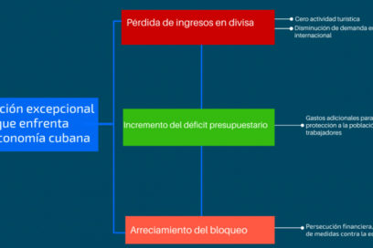 ¿Cómo apoyar la materialización de la Estrategia Económico-Social?