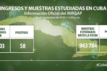 Cuba confirma 58 casos nuevos de Covid-19
