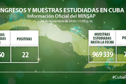 Cuba confirma 22 nuevos casos positivos de Covid-19