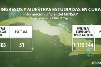 Cuba diagnostica 51 nuevos casos de Covid-19