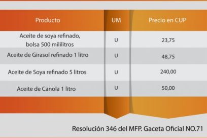 Precios en tiendas de Cimex a partir del primero de enero