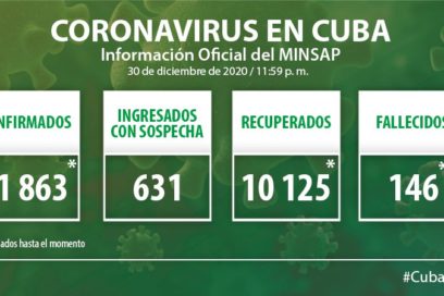 Cuba reporta 176 nuevos casos de Covid-19