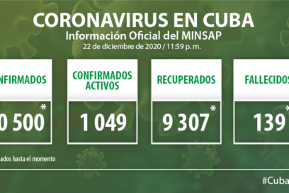 Confirman en Cuba 116 nuevos casos de Covid-19
