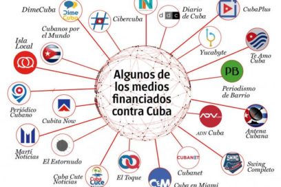 Medios dependientes del cibernegocio contra Cuba (+ Video)