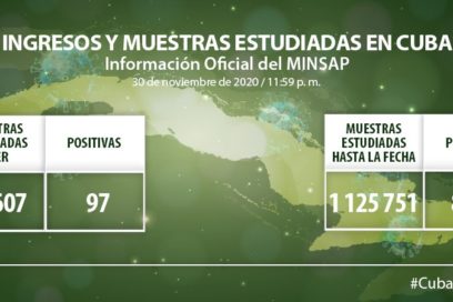 Cuba confirma 97 nuevos casos con la COVID-19