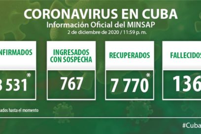 Cuba reporta 75 nuevos casos con la COVID-19
