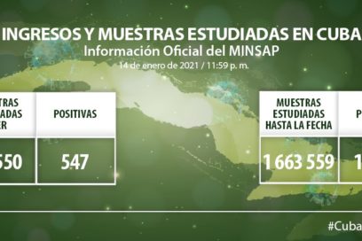De 14 mil 550 muestras, 547 fueron positivas a la Covid-19