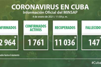 Cuba confirma 224 nuevos casos de Covid-19