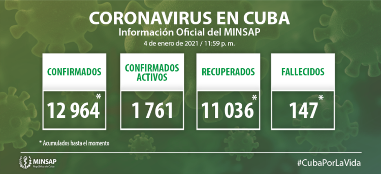 Parte MINSAP 5 de enero.