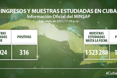 Cuba confirma 316 nuevos casos de COVID-19