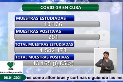 Cuba confirma 201 nuevos casos de Covid-19