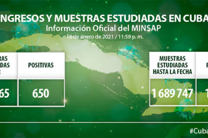 Cuba reporta 650 nuevos casos positivos de COVID-19