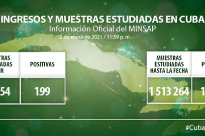 Cuba diagnostica 199 nuevas muestras positivas de Covid-19