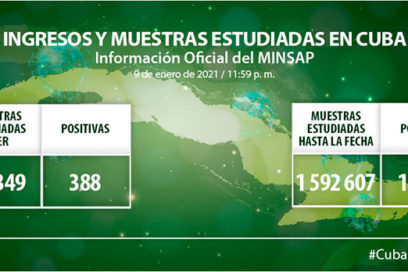 Cuba reporta 388 nuevos casos positivos de Covid-19