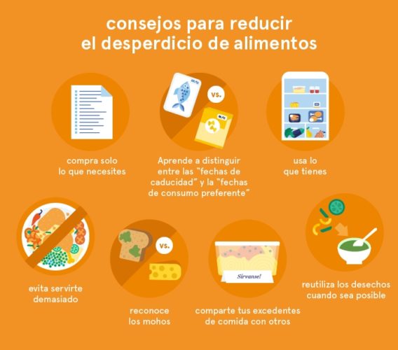 Consejos para reducir el desperdicio de alimentos. Fuente: https://www.eufic.org/es/seguridad-alimentaria/articulo/consejos-para-reducir-el-desperdicio-de-alimentos