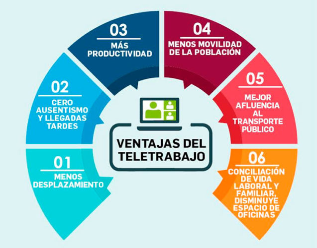 Infografía: Elsy Frómeta