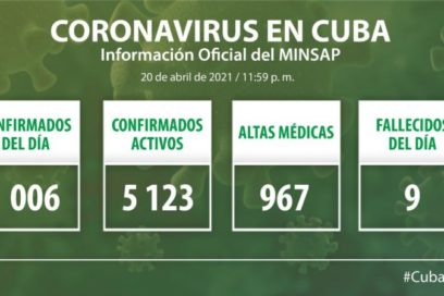 Cuba supera otra vez los mil casos de Covid-19 (+Video)