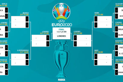 Euro 2020: En el grupo ‘E’, España venció 5-0 a Eslovaquia y Suecia dispuso de Polonia 3-2. En tanto, en la llave ‘F’ Francia y Portugal empataron a dos goles y Alemania salvó los muebles con idéntico marcador ante Hungría.