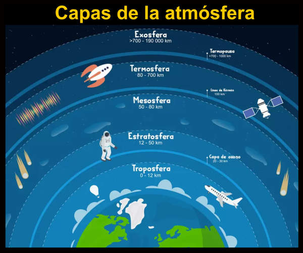 Los científicos consideran necesario obtener en el futuro mejores y más completas observaciones de la parte superior de nuestra atmósfera para evaluar la contracción de la estratosfera y su posible impacto sobre el frágil equilibrio de nuestro planeta. Tomada de: Geología Web