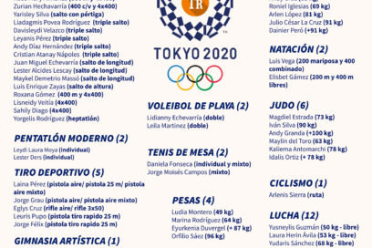 Los 69 nombres cubanos a la conquista de Tokio