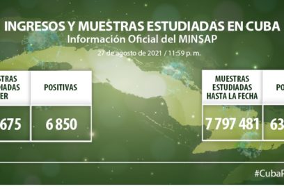 Al cierre del viernes 27 hubo 6 mil 850 muestras positivas a COVID-19 (+ video)
