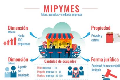 Establecen actividades que pueden ejercer las micro, pequeñas y medianas empresas