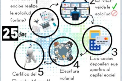 Información para actores económicos a través de Telegram