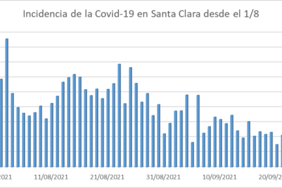 Abdala demuestra efectividad en Santa Clara
