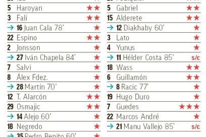 El Valencia se estrella ante Ledesma y saca un abrazo sin goles con el Cádiz.