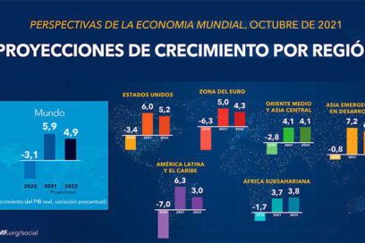 ¿Qué podría depararnos el 2022?