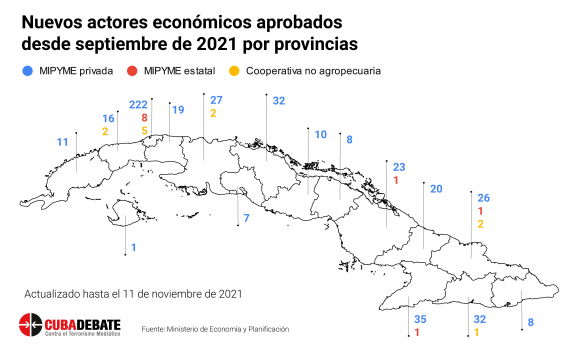 nuevos-actores-economicos-provincias