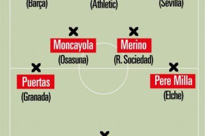XI ideal Jornada 20 de LaLiga: Aitor Fernández (portero), Dani Alves, Yeray, Acuña (defensas), Puertas, Moncayola, Mikel Merino, Pere Milla (medios), Ángel Correa, Karim Benzema y Vinícius Jr (delanteros).