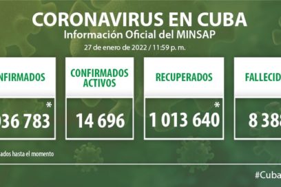 Cuba notifica dos mil 799 casos de Covid-19 y cinco fallecidos