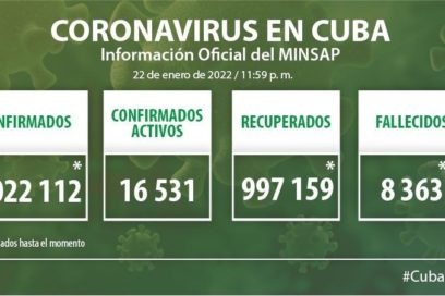 Reportan 3508 nuevos casos de Covid-19 y cinco fallecidos en Cuba