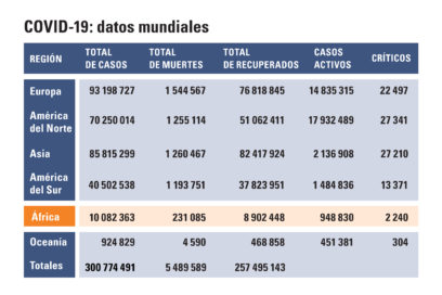 África, más que malas noticias