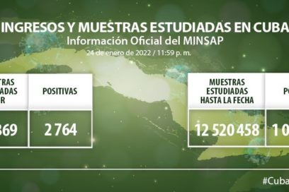 Covid-19 en Cuba: 6 fallecidos y 2 mil 764 nuevos casos