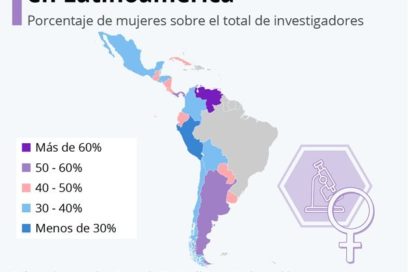 Ellas con ciencia (+Infografías)