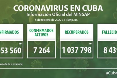 Covid-19 en Cuba: mil 340 nuevos casos y 8 fallecidos