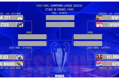 Sorteos: En la Champions, los 1/4 de final quedaron así: Manchester City-Atlético de Madrid, Benfica-Liverpool, Chelsea-Real Madrid, Villarreal-Bayern. Mientras en Europa League se verán Leipzig-Atalanta, Eintracht-Barça, West Ham-Lyon, Braga-Rangers