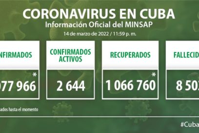 Diagnostican en Cuba 561 nuevos casos de Covid-19