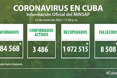 Covid-19 en Cuba: 877 nuevos casos