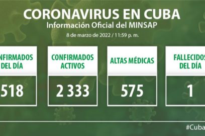 Covid-19: autoridades cubanas de Salud confirman 518 nuevos casos y un fallecido