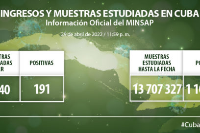 Ningún fallecido y 191 muestras positivas a Covid-19